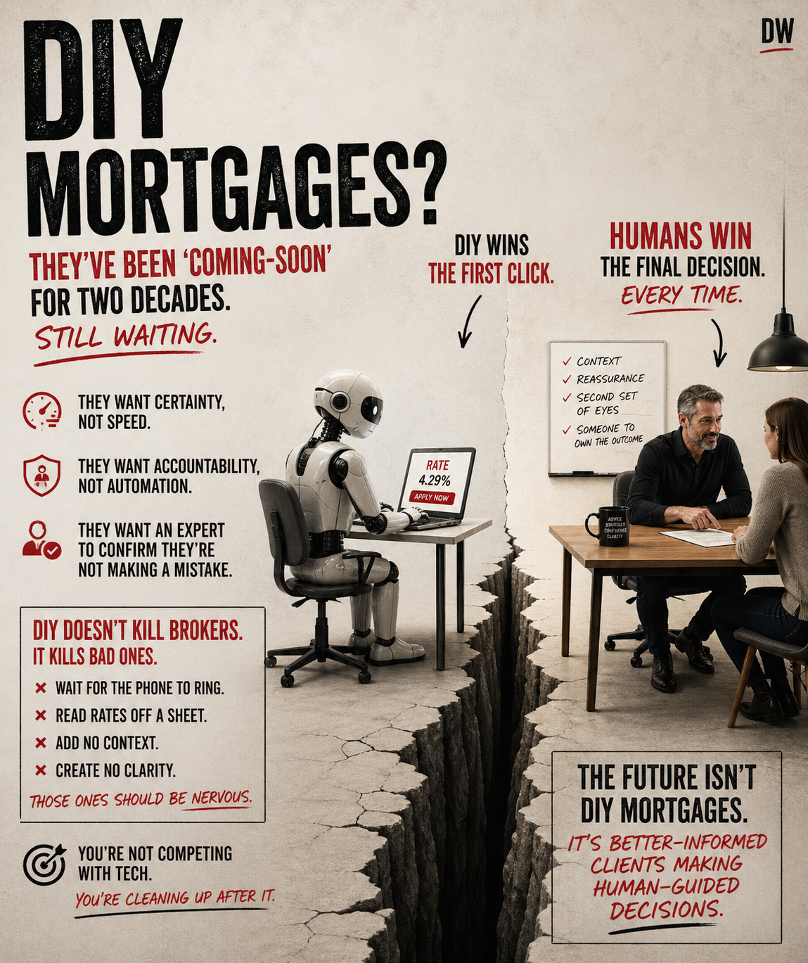 DIY Mortgages?